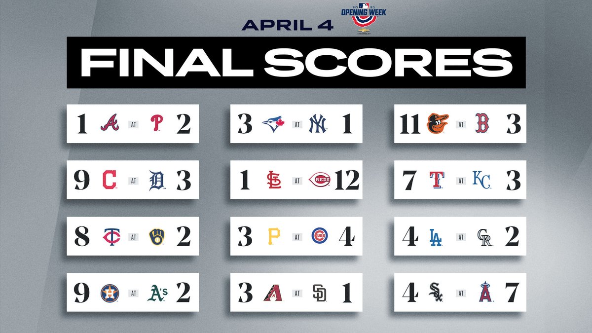 MLB's tweet image. RT if your team won today.