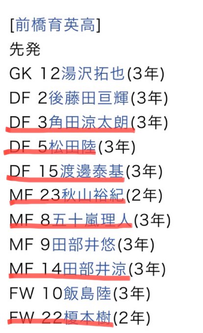 群馬高校サッカーさん の最近のツイート 1 Whotwi グラフィカルtwitter分析 群馬高校サッカーさん の最近のツイート 1 Whotwi グラフィカルtwitter分析