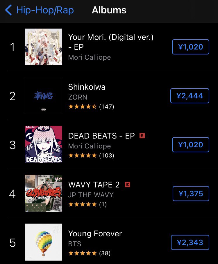 moricalliope's tweet photo. “Your Mori.” is #1 on the hip-hop charts for USA and Japan... and in the top 5 overall albums for both?!

Dead Beats! We did it! ( ´ ▽ ` )♡
Thank you... #YourMoriEP 

https://t.co/8y7VZ2ZC7w https://t.co/Letp6DQTpt