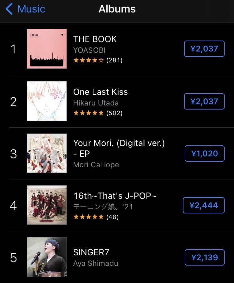 moricalliope's tweet photo. “Your Mori.” is #1 on the hip-hop charts for USA and Japan... and in the top 5 overall albums for both?!

Dead Beats! We did it! ( ´ ▽ ` )♡
Thank you... #YourMoriEP 

https://t.co/8y7VZ2ZC7w https://t.co/Letp6DQTpt