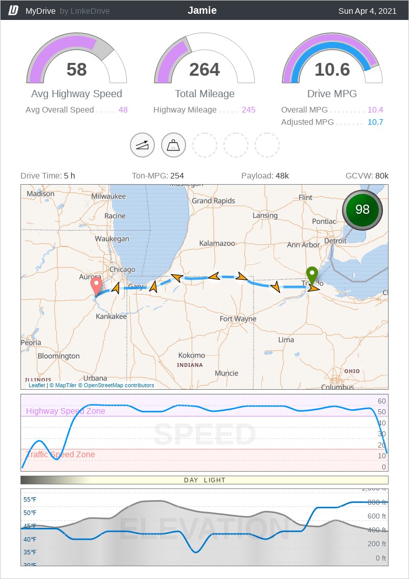 hellbenthagen's tweet photo. I was able to TO (turn over) this truck to my driver today who was on a leave of absence. Got another guy going on vacation this week, so expect more excellence in efficiency Mack trucks style from the master of the light pedal. #mackonomics #SippySippy #trucking https://t.co/u3iOYYPlV0