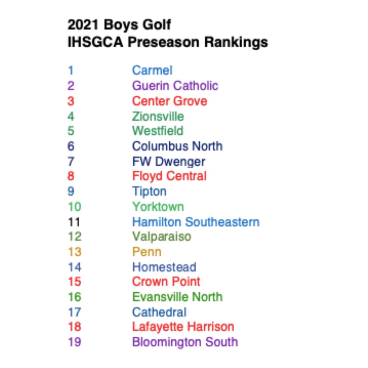 FC Golf earns pre-season Top 10 ranking!  The 8th ranked Highlanders will be in action again this weekend as they host the FC Invitational @ Valley View @ 2pm.  Several top 20 teams! Come out and support the Highlanders.