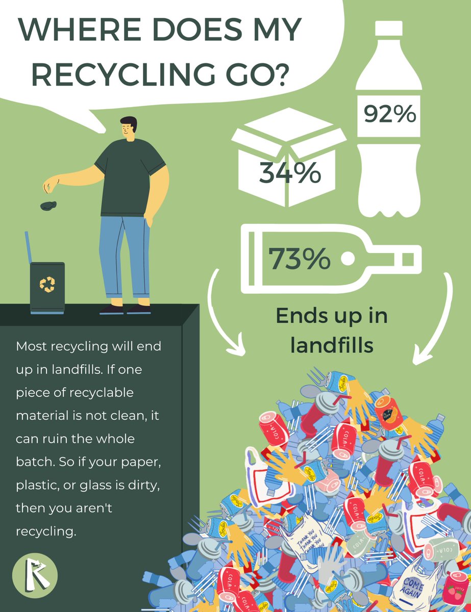 Real Recycling (recyclepalouse) Twitter