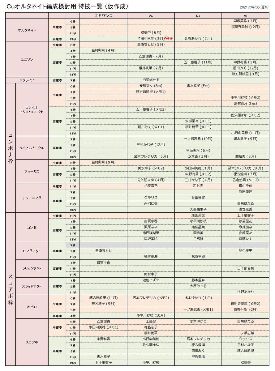 びびりマンボウ rmanbo Twitter