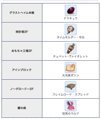 ラグマス攻略 Gamewith 週間コンテンツ更新済みです なお記事も更新済みですが Etのボイタタとゴルゴーンはパンダポリンのテイムアイテムを一定確率でドロップするのを確認しましたϵ 8 T Co H8cgny4kfu ラグマス T Co G0oqs2phxp