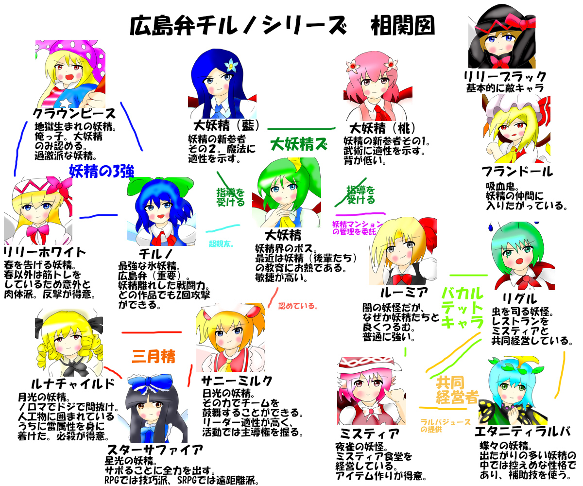 大妖精のイラスト 動画集 21 4 5 Togetter 大妖精のイラスト 動画集 21 4 5 Togetter