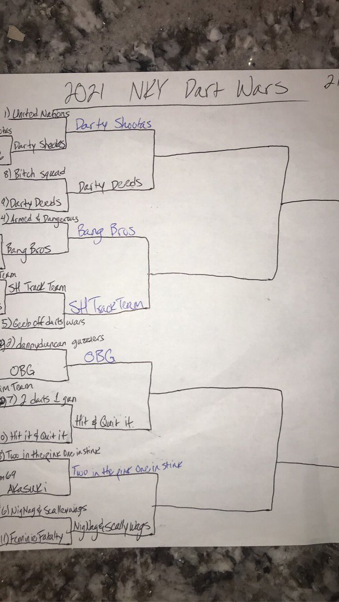 NKYdartwars's tweet photo. UPDATED BRACKET; elite eight 😳 https://t.co/6ahODBFYmH