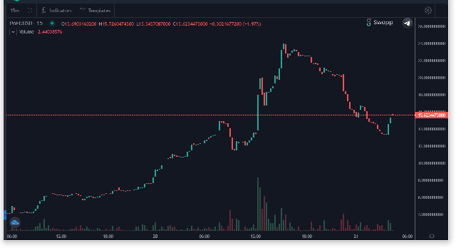 pingu_air's tweet photo. #BSC #MidasDollar $MDO $MDS #Seigniorag #Crypto #Blockchain #Defi
#follow #follo4follo #followback #FollowGain #F4F #followtrain #follow4follow #followme #Blockchain #Airdrop #Bounty #Crypto https://t.co/Uw1XD7BkFZ