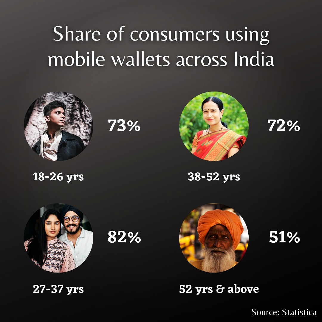 WalletsDigi's tweet photo. Teens ;) to Traditionalists :)
DigiWallets is used by them Allโจ
#DigiWallets
#dont_worry_use_digi https://t.co/RTZp8pK8cd