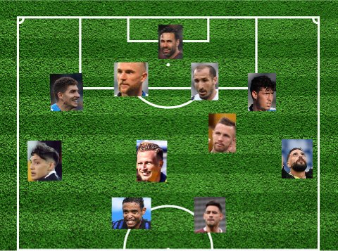 lupusking91's tweet photo. #TeamOfWeek
#SerieA
ハイライトしか見てない、僕の29節チームオブウィークです。CrotoneのSimyとParmaのManを入れたかった。。。
独断と偏見です。異論は認めます! https://t.co/QSPJ9yytBt
