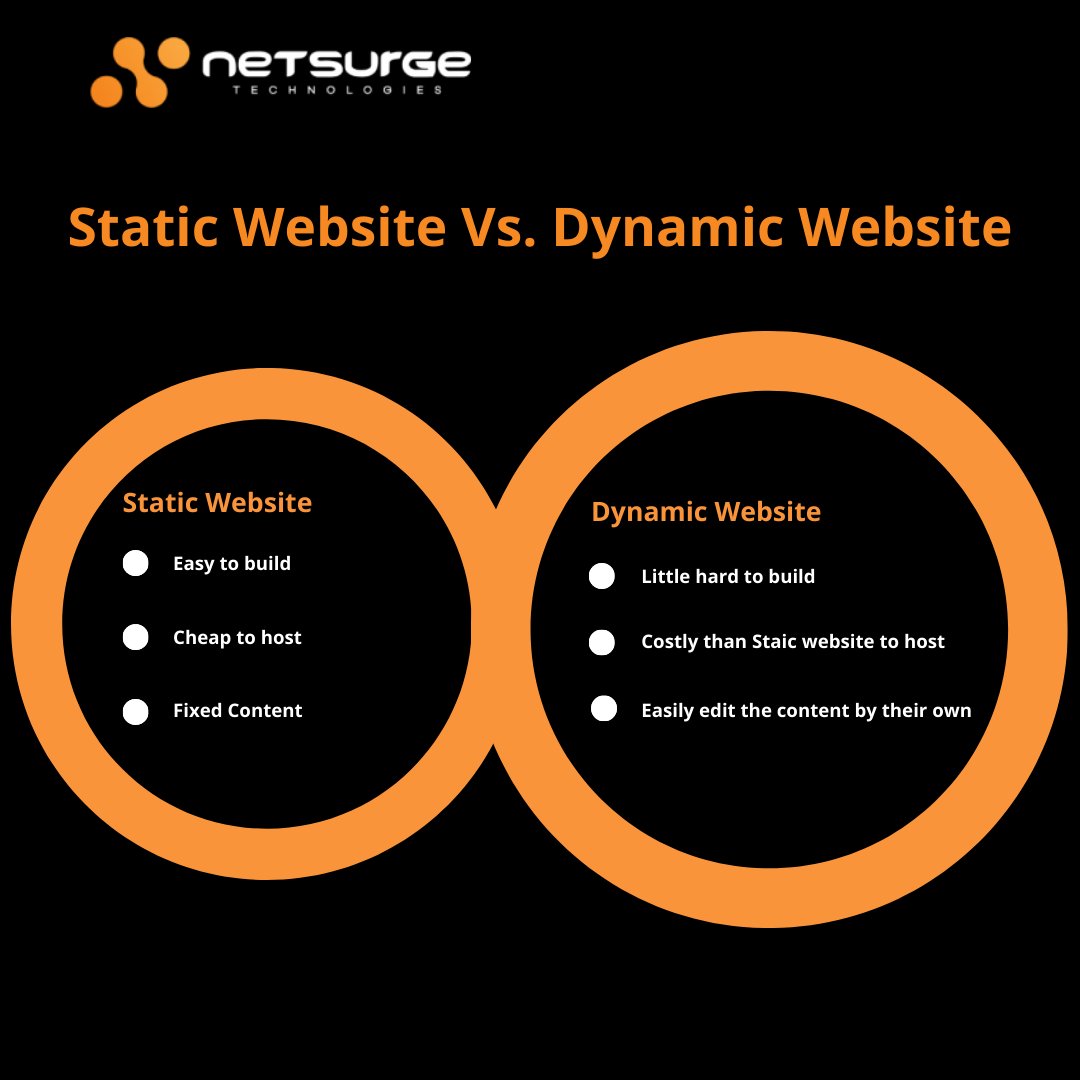 netsurgetech's tweet photo. Having a website is not the destination, but identifying which one is more appropriate is the key to your success.
.
#SEO #digitalmarketing #followusformore #marketing #webtraffic #advertising #SEOPartner #followusnow #SEM #Google #followus #DFYSEO #Webdesigning #likesharecomment https://t.co/5dO8Wp5avT