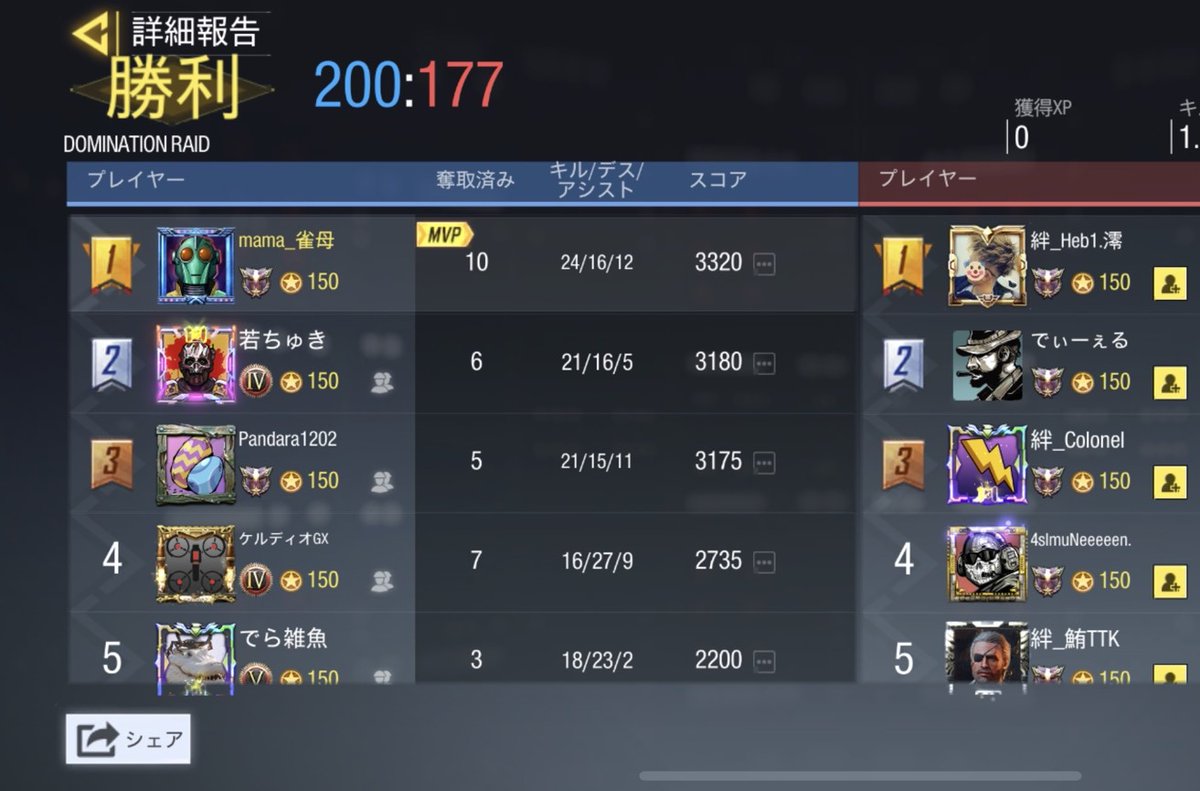 panda_zaaaako's tweet photo. 4/4
23時

vs Nexus-絆-様【@clan__Nexus】
3-1 win

本日はありがとうございました🙇‍♂️ https://t.co/7fDNmku9Eu