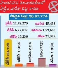 Gopi_Krishna99's tweet photo. రేయ్ మీకిచ్చే చిల్లర ఓట్లకు మీరు మాట్లాడే మాటలకు ఏమైనా సంబంధం వుందరా 
#RIPJSP #JSPChapterClose https://t.co/cezuslZPd7