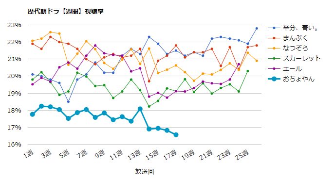 杉咲花 画像 最新情報まとめ みんなの評判 評価が見れる ナウティスモーション 杉咲花 画像 最新情報まとめ みんなの評判 評価が見れる ナウティスモーション