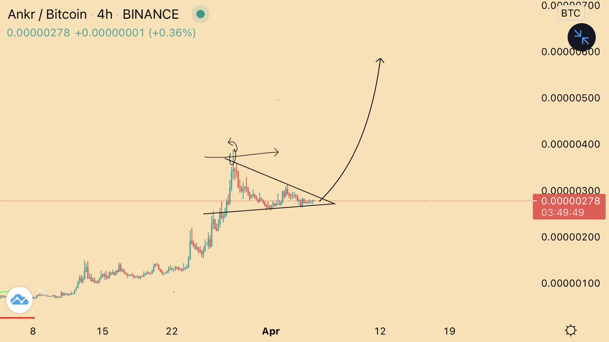 Crypt0MichNIL's tweet image. $ANKR go go go 🚀🚀

 $WRX $TRX