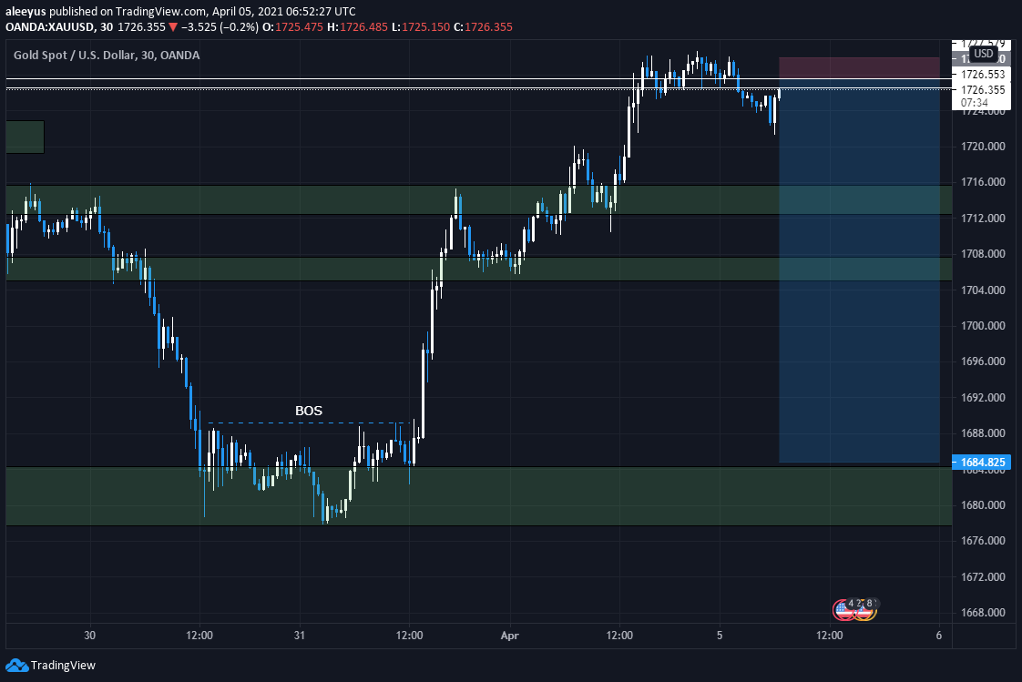 bangisdev's tweet photo. Good Monday Morning. 
Don't miss the great sell opportunity in the Gold Spot/ U.s Dollar. https://t.co/AuKWcQYLAT