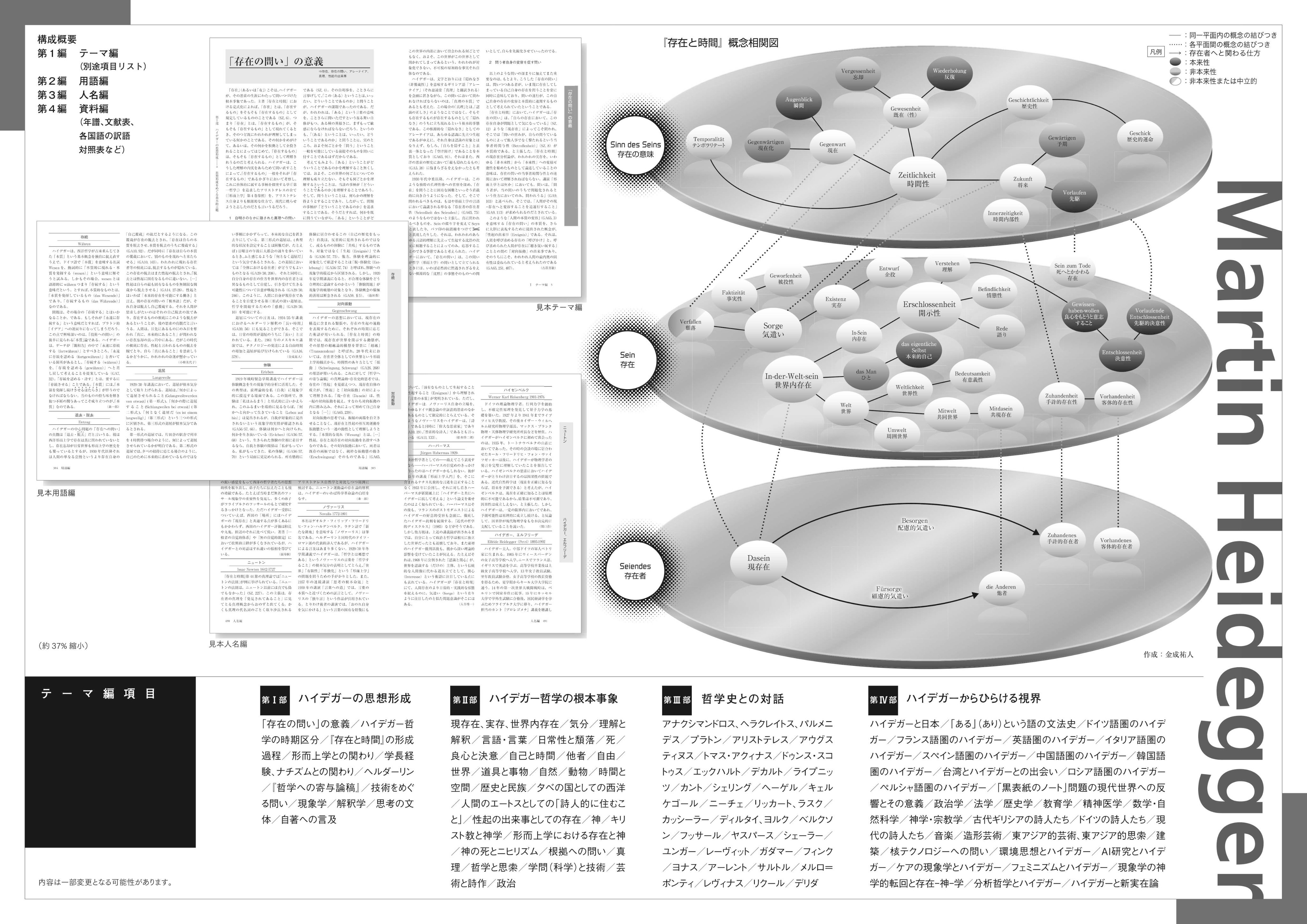 金成祐人 : "ハイデガー事典昭和堂、近刊の情報が解禁され