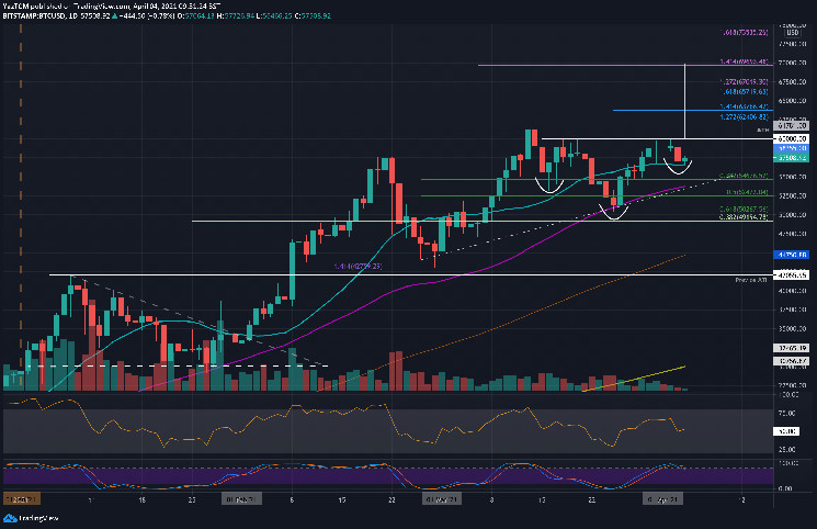 limited_ibc's tweet photo. Bitcoin Price Analysis: BTC Sees 5th Rejection Of $60k, What’s Next?

.

.

.

https://t.co/8aF20VyWwh

.

.

.

#bitcoin #blockchain #crypto #cryptocurrency #cryptocurrencies #tokensale #btc #ethereum https://t.co/HURS4TNVT7