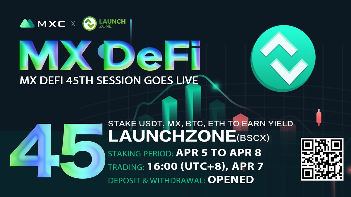 MEXC's tweet photo. 1⃣ #MXCExchange will launch the 45th session "MX DeFi'' on Apr 5 -  Stake $USDT, $MX, $BTC, $ETH to yield farm $BSCX.

2⃣ $BSCX @launchzoneann will be listed on the Innovation Zone under BSCX/USDT trading pair at 16:00 Apr 7 (UTC+8).

Details: https://t.co/1CVAvXqOIi

#DeFi https://t.co/HrwR97zQyE