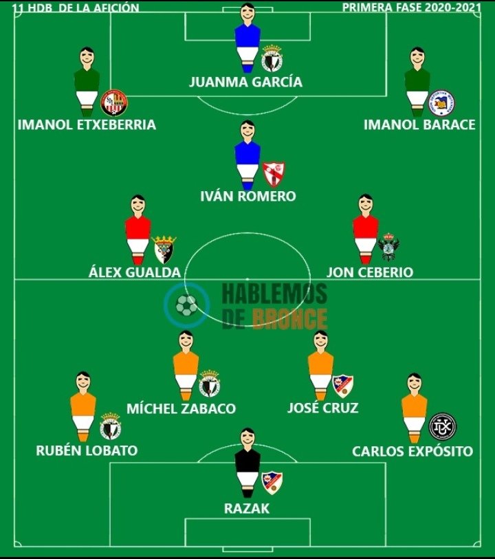 Buenos Días! Hoy nos levantamos con que en el 11 ideal de la afición de la B, tenemos un representante nuestro <a href="/ImaEtxebe/">Imanol Etxeberria</a> ¡ Enhorabuena!
#SDLog #DefendiendoTusColores