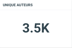 palpitt's tweet photo. #SaccageParis - "Des dizaines de milliers d'internautes ont exprimé leur mécontentement", peut-on lire dans la presse. Quand on regarde derrière les 73000 tweets via #talkwalker, on trouve 3600 utilisateurs uniques et une "récup" par des influenceurs reconnaissables https://t.co/1tifOU9c9L