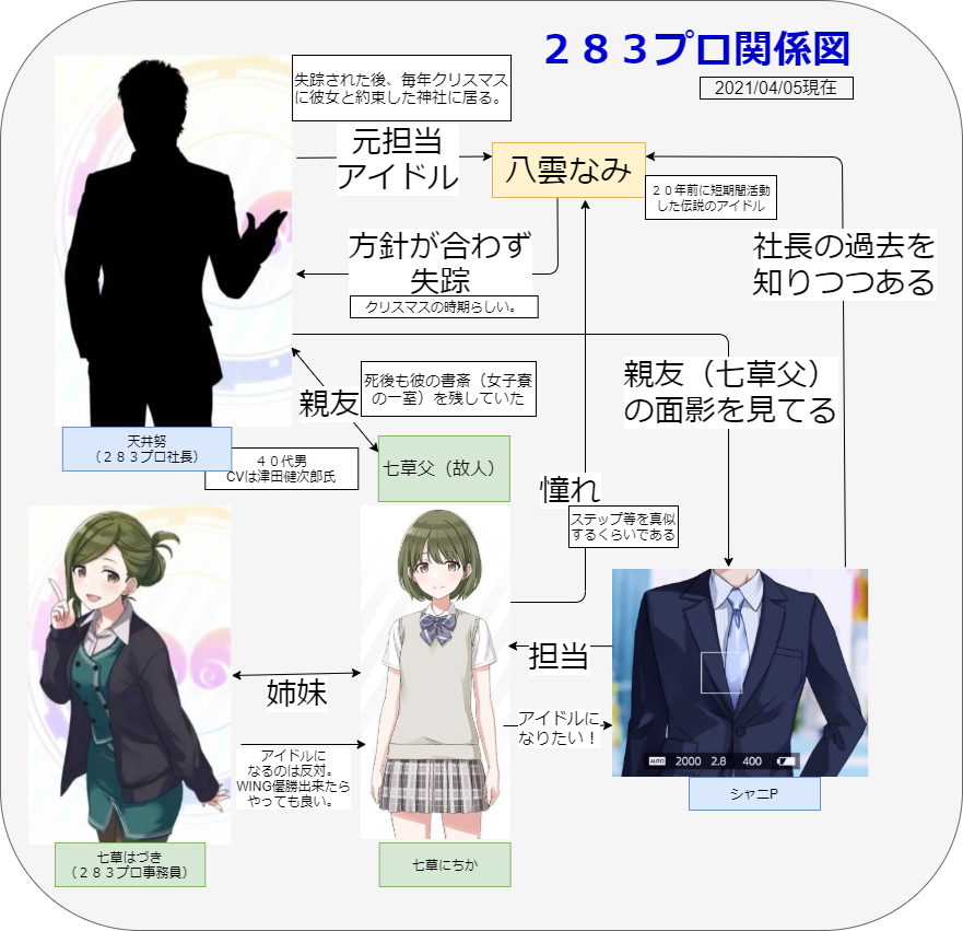 【シャニマス】新キャラ『七草にちか』のシナリオが重すぎて脳を破壊されるPが続出する 【シャニマス】新キャラ『七草にちか』のシナリオが重すぎて脳を破壊されるPが続出する