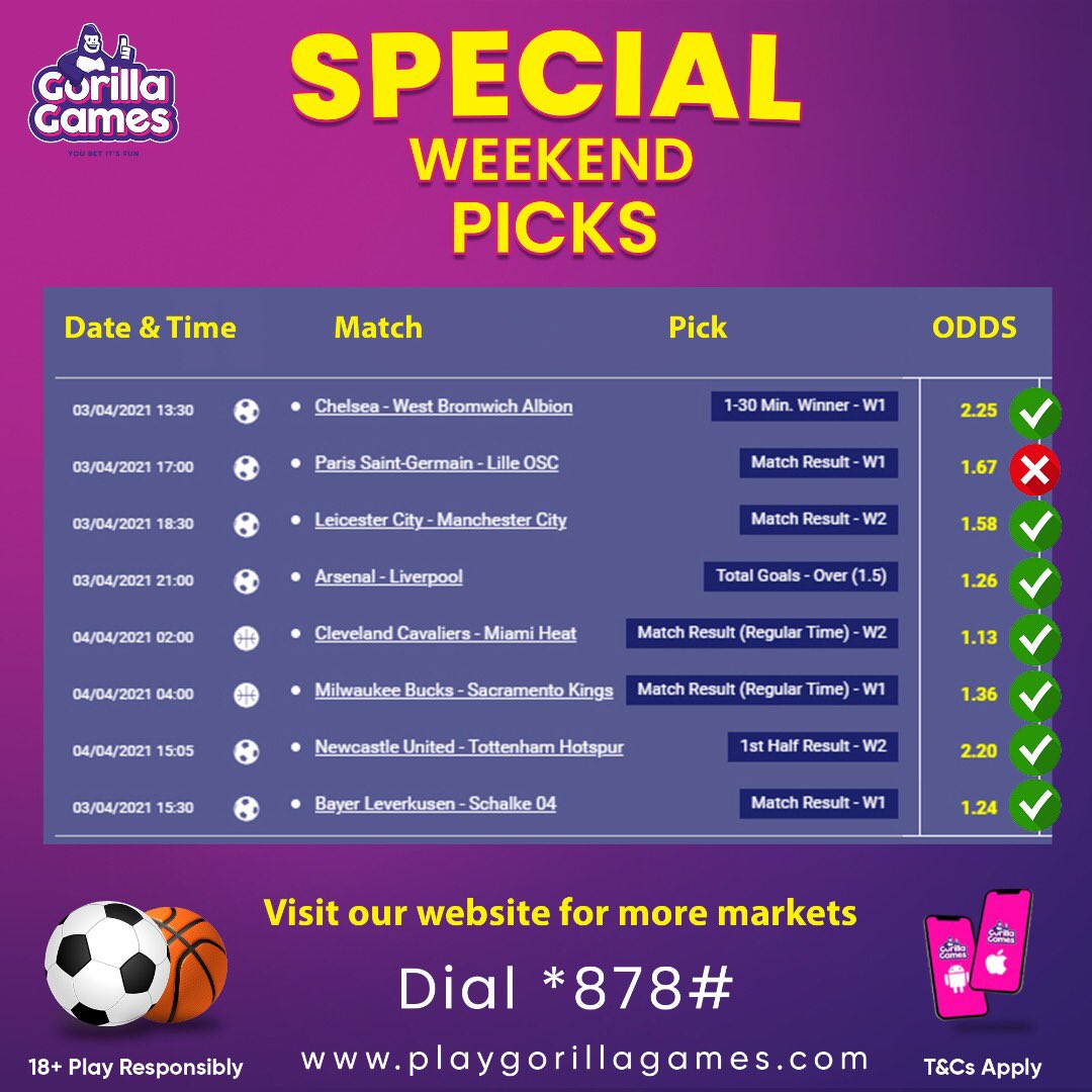 GorillaGamesRw's tweet photo. Ibi ni ibyavuye mu mikino yabaye mu cyumweru gishize. Murabibona mute? Mwaratsinze? Ni mutubwire.

#betslip #football #stayconnected #Ntucikwe #SpecialWeekendPicks #GorillaGames https://t.co/fsuk70WkZL