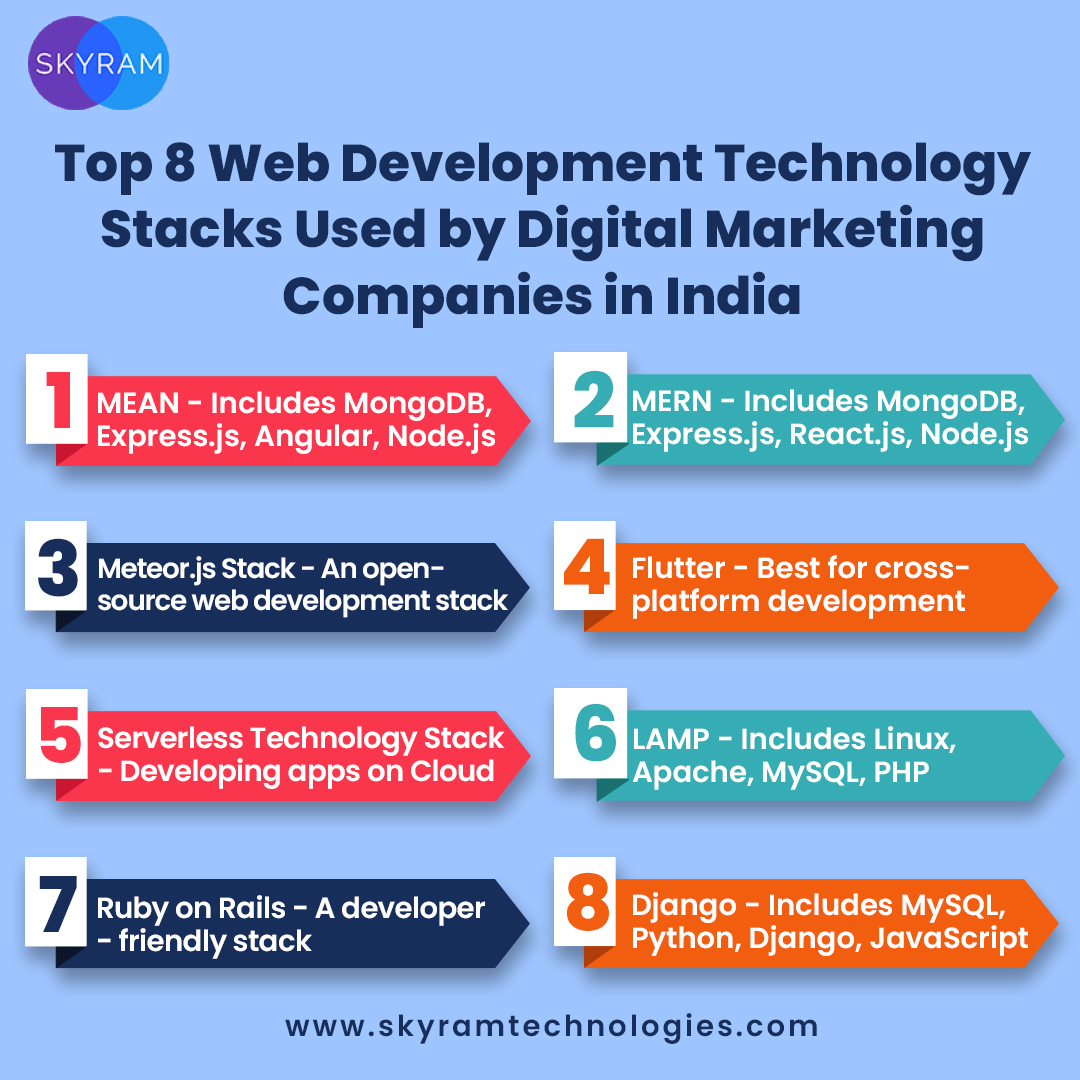 Web 3.0 technology stack (92) 사진