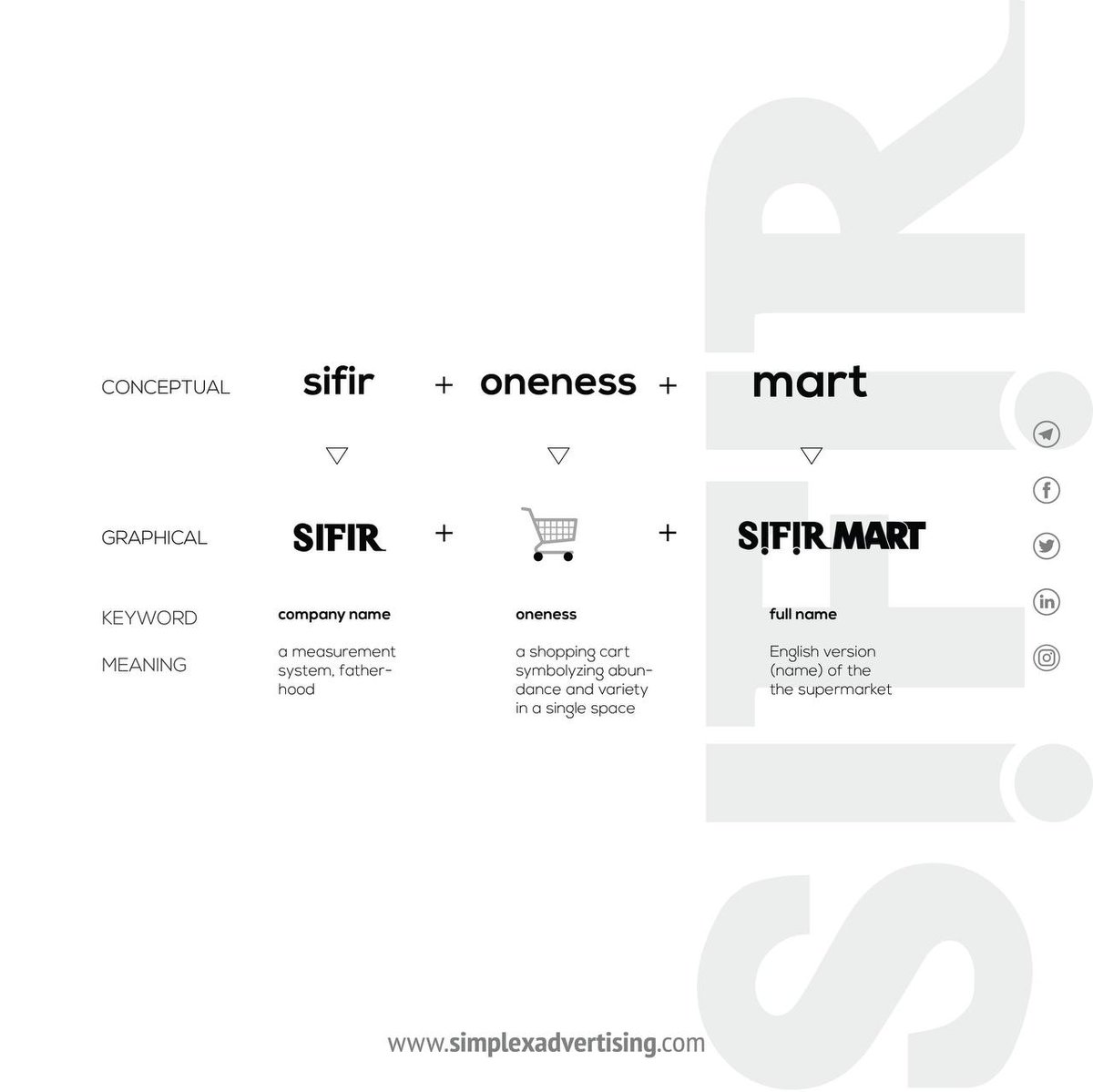 simplexadvert's tweet photo. A brand in a competitive market needs a brand that stands out from the rest while staying true to its category - a simple and storytelling approach. Introducing Sifir Mart.

#branding #marketing https://t.co/Ila5e7SMVo