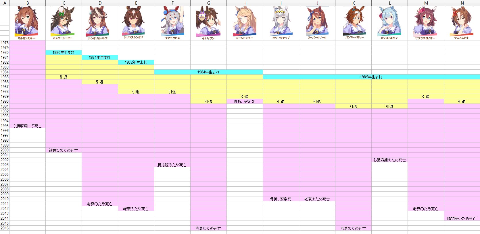 ウマ娘キャラクター年表 ウマ娘と競馬を楽しむためのwiki ウマ娘キャラクター年表 ウマ娘と競馬を楽しむためのwiki