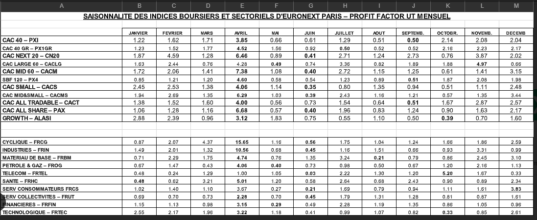 JeremCoste's tweet photo. @HeuzeDavid Yes, "Ouvrir avec Google Sheets" sur le Saisonnalité tourne en boucle sans jamais l'ouvrir. Et l'aperçu avec Google Sheets n'affiche aucune couleur. D'où mon questionnement 🙁 https://t.co/PVsERK294h