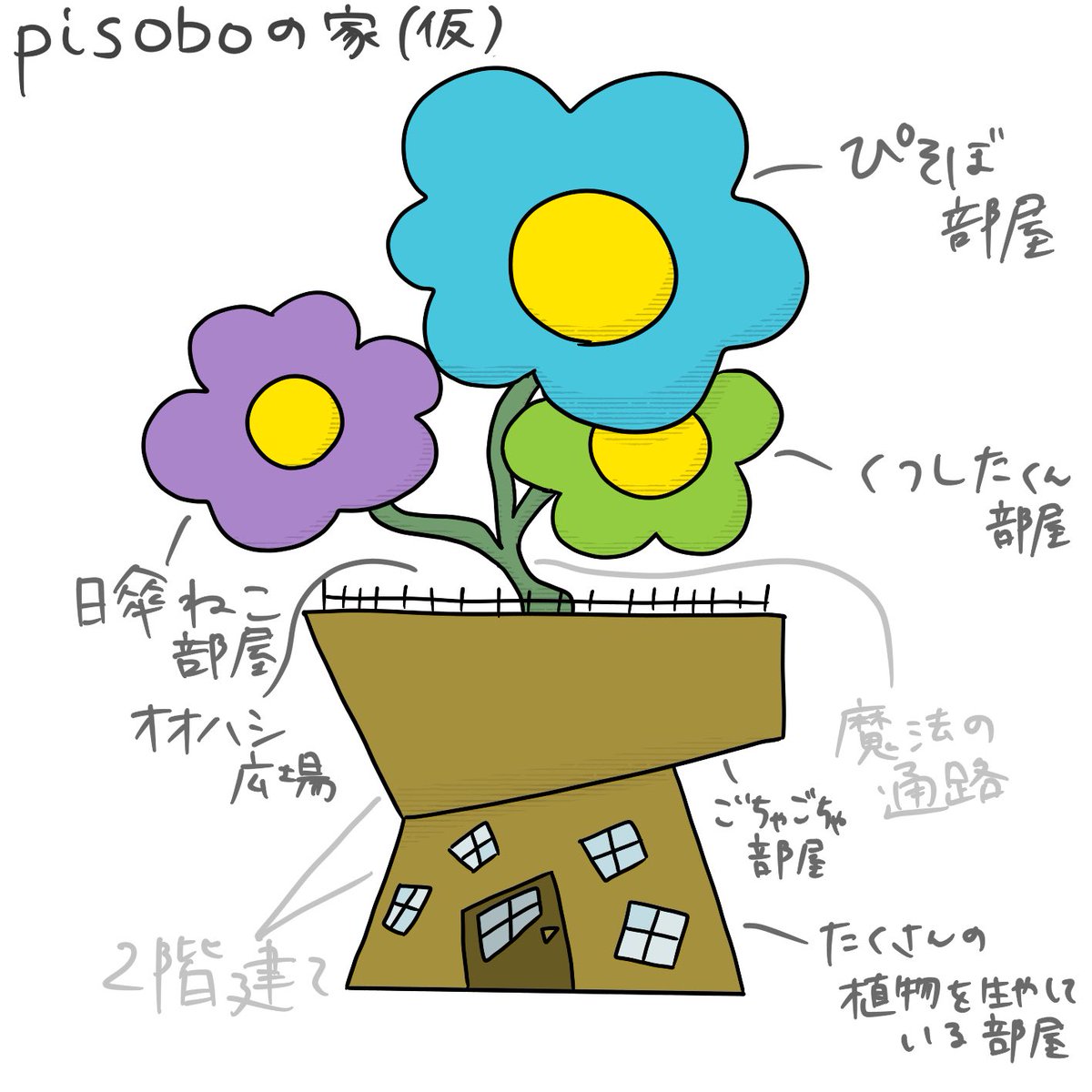 家を建てました
#ゆるいイラスト #illustration #イラスト #らくがき #ぴゃいーん家 