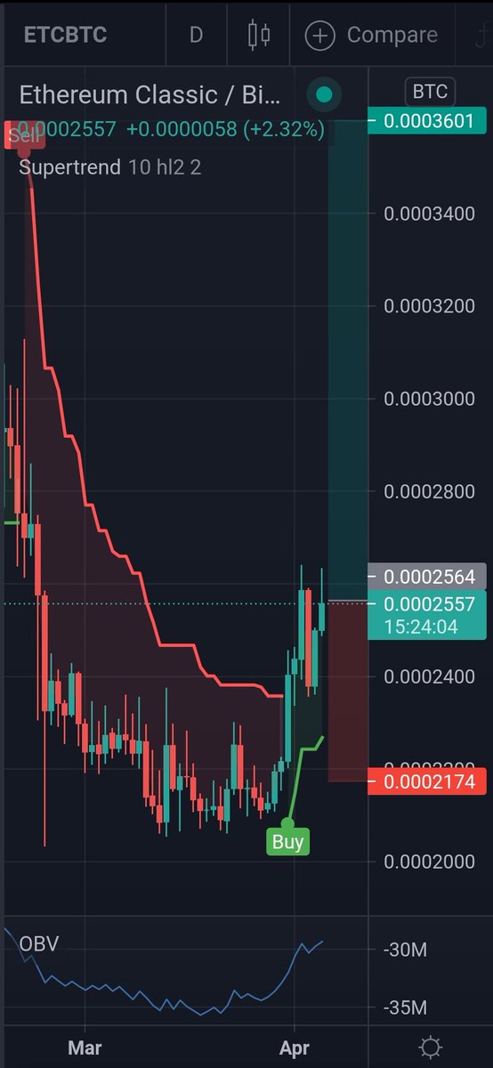 Crypflook tweet media