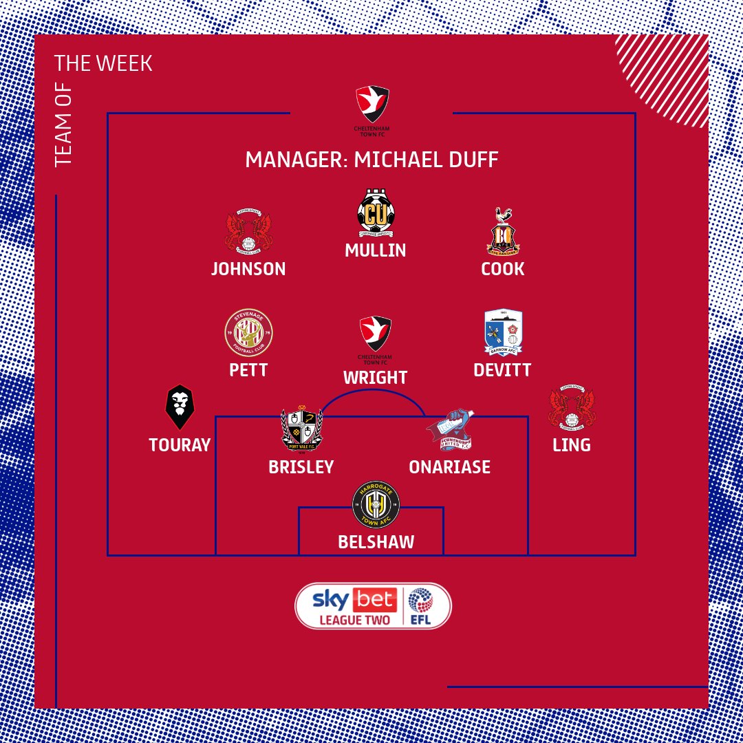 EFL's tweet image. These guys had a Good Friday!

Who will shine on Easter Monday?

#EFL | #TOTW | @WhoScored
