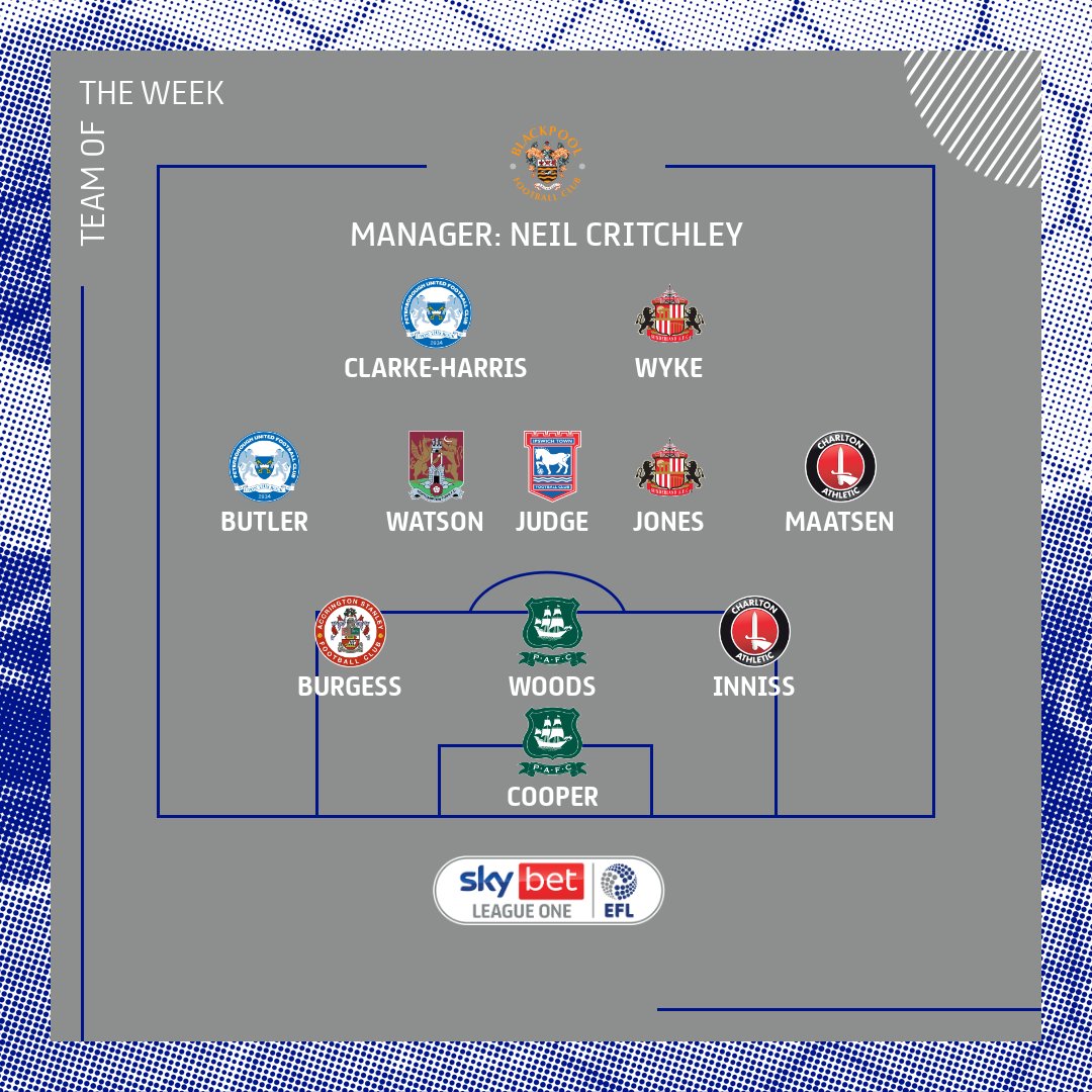 EFL's tweet image. These guys had a Good Friday!

Who will shine on Easter Monday?

#EFL | #TOTW | @WhoScored