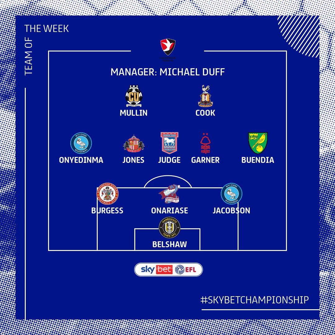 EFL's tweet image. These guys had a Good Friday!

Who will shine on Easter Monday?

#EFL | #TOTW | @WhoScored