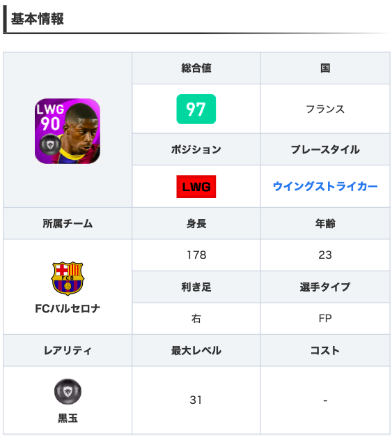 ウイイレアプリ21攻略 Game8 Auf Twitter Csバルセロナよりfpデンベレ選手 スピード 瞬発力99と超俊足で ドリブル96 ダブルタッチ持ちのため突破力抜群 おまけに 逆足性能が高くrwg Lwg両方に濃緑の適正があり どちらのサイドでも起用可能 選手 ウイイレアプリ21攻略 Game8 Auf Twitter Csバルセロナよりfpデンベレ選手 スピード 瞬発力99と超俊足で ドリブル96 ダブルタッチ持ちのため突破力抜群 おまけに 逆足性能が高くrwg Lwg両方に濃緑の適正があり どちらのサイドでも起用可能 選手