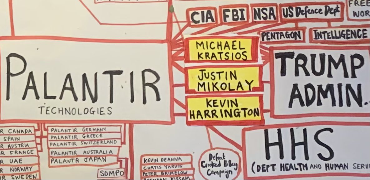 26/. This diagram also shows the move by the  #PalantirThree to the Trump admin in Feb/March 2017Kevin Harrington > Dep Asst to the President for strategic planningMichael Kratsios > WH deputy Chief Tech OfficerJustin Mikolay > Special Asst to Sec of DefenceNo coincidence!