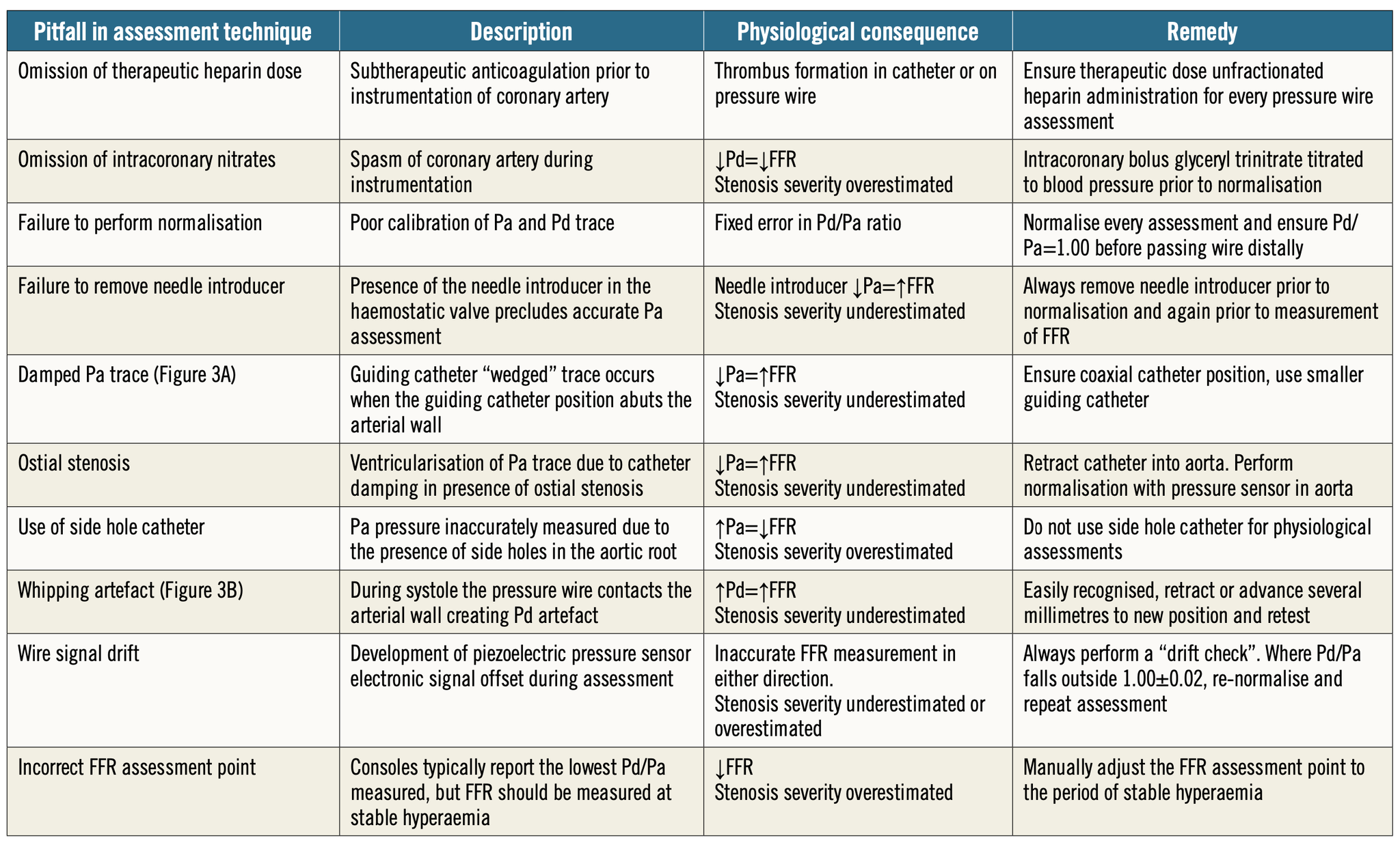 Salvatore Brugaletta Great State Of The Art Paper About Coronary Physiology On Eurointerventio This Table Is Of Particular Utility When Measuring Ffr Or Resting Indices Nitrates Should Be Always Administered Pcronline T Co Salvatore Brugaletta Great State Of The Art Paper About Coronary Physiology On Eurointerventio This Table Is Of Particular Utility When Measuring Ffr Or Resting Indices Nitrates Should Be Always Administered Pcronline T Co