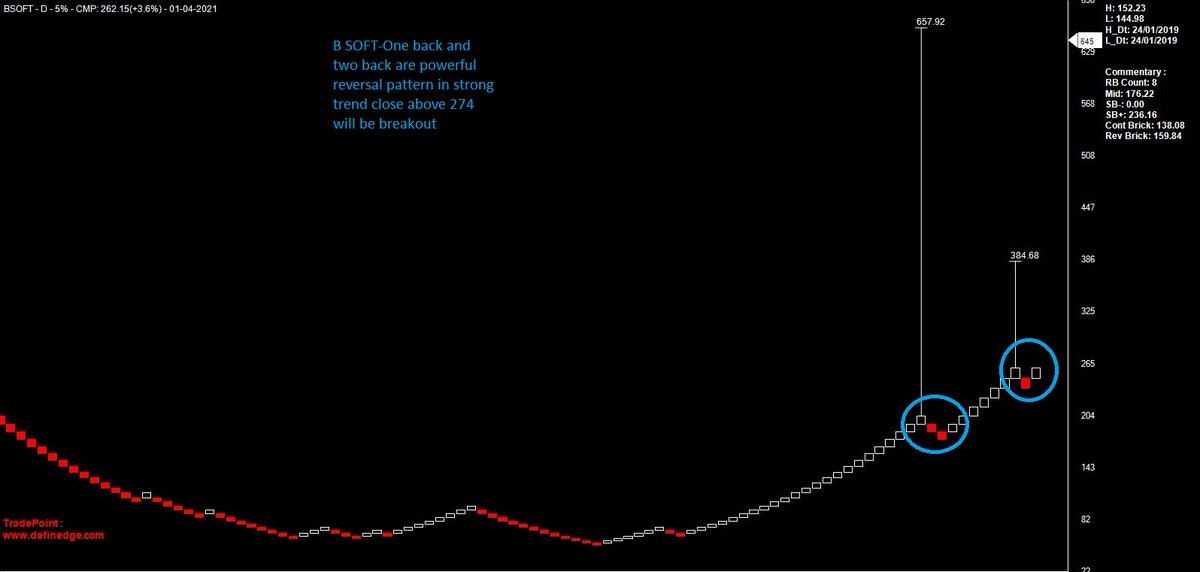 Nishshkumar's tweet photo. #BSOFT #Breakout #patterns #strongtrend #upside #analysiswhatiown #AhmedabadNest https://t.co/0NVW3Yms0u