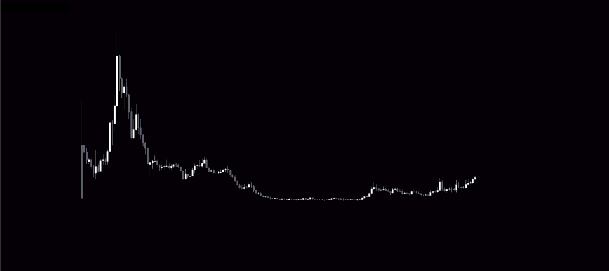 galaxyBTC's tweet photo. If your #altcoin looks like this on the BTC pair, chances are you are going to have a good time. https://t.co/nQo4ov6rev