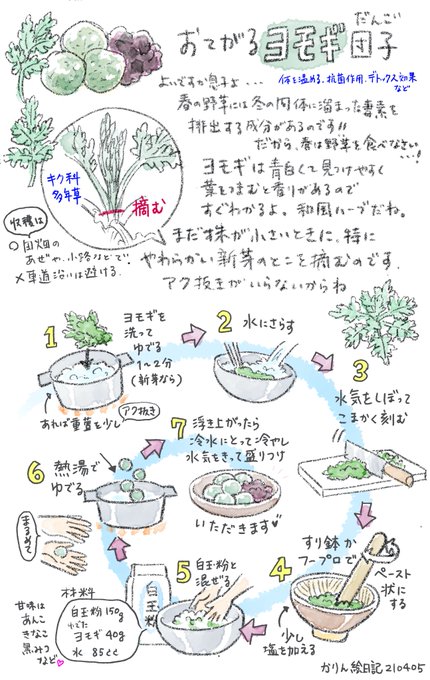 よもぎ餅のtwitterイラスト検索結果 よもぎ餅のtwitterイラスト検索結果
