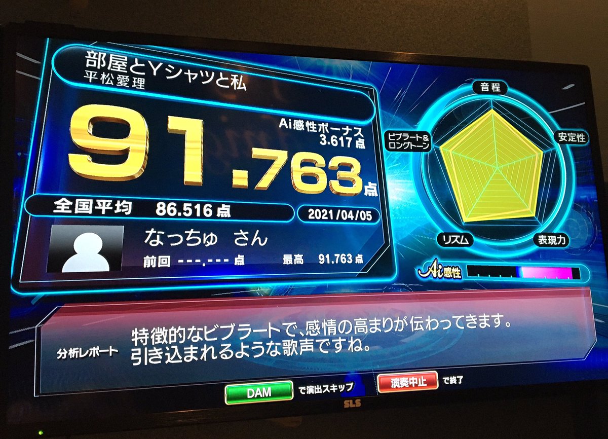 なっちゅ888 On Twitter よくテレビで見る 採点機能がついてて面白かった 最高点がこれでした 今流行りの曲とかでは全国平均点を超えるの難しかった もうあんまり高い声が出なくてねぇ 精密採点ai Dam ラウンドワンカラオケ
