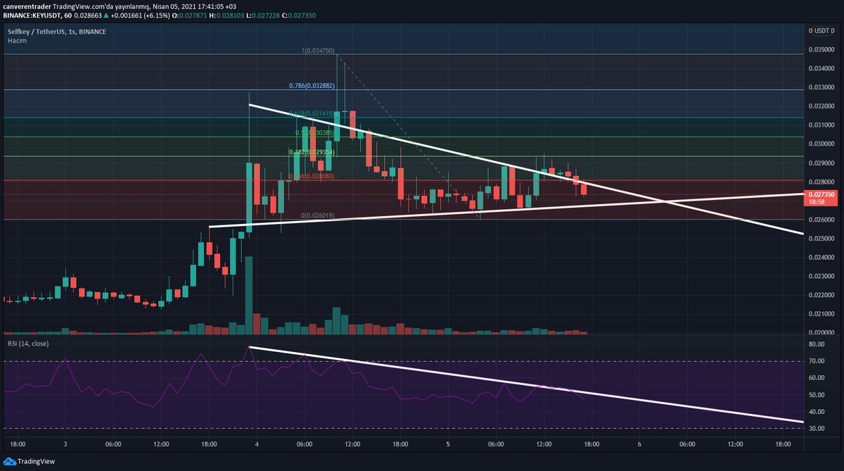 $key #keyusdt hacim yok hacim neden ne zaman olacak bu sizce ? eğitimim çalışmamdır dikkate almayınız.

YATIRIM TAVSİYESİ DEĞİLDİR !!!