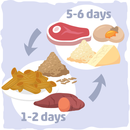 ketoditeonline's tweet photo. What is the Cyclical Ketogenic Diet?π₯
ππππππ
https://t.co/S3h8oBB36M
#oneshotketo #keto #ketodiet #lowcarb #ketolifestyle #weightloss #ketoweightloss #ketolife #ketomeals #ketogenic #ketotransformation #ketofood #weightlossjourney #ketofam #ketogenicdiet #ketoaf https://t.co/adgHdtTafh