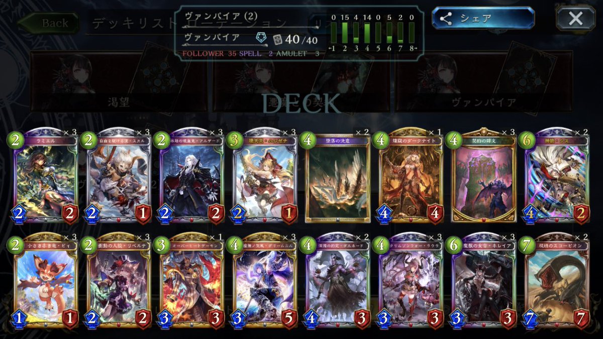暗黒のウェルサローテーションヴァンパイア11連勝 使い魔豆腐 シャドウバース連勝まとめ 暗黒のウェルサローテーションヴァンパイア11連勝 使い魔豆腐 シャドウバース連勝まとめ