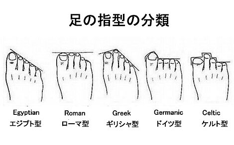 御童カズヒコ あ 待て ローマ型かな むう エジプトとローマの中間 Twitter