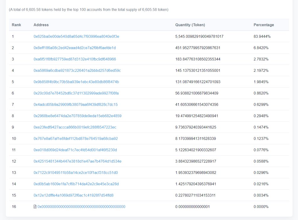 💸 Airdrop 1 - Monday 5th April - Snapshot Time = 11:00 UTC

✅ Completed 

$ZER $wZER #Blockchain #Crypto #DeFi