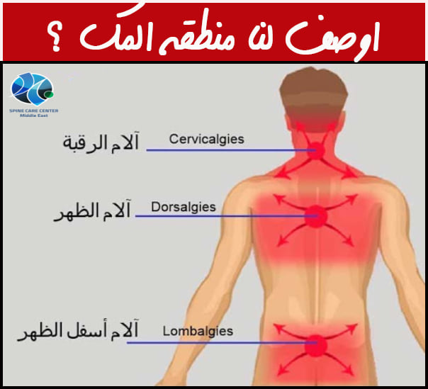 اي مكان يمثل الالم الذي تشعر به ؟ 

شاركنا و سنقوم بمناقشة الالم و سببه و طرق علاجه 

الم الرقبة            ريتويت 🔁               
الام الظهر                لايك❤️ 
الم اسفل الظهر   كومنت 💬