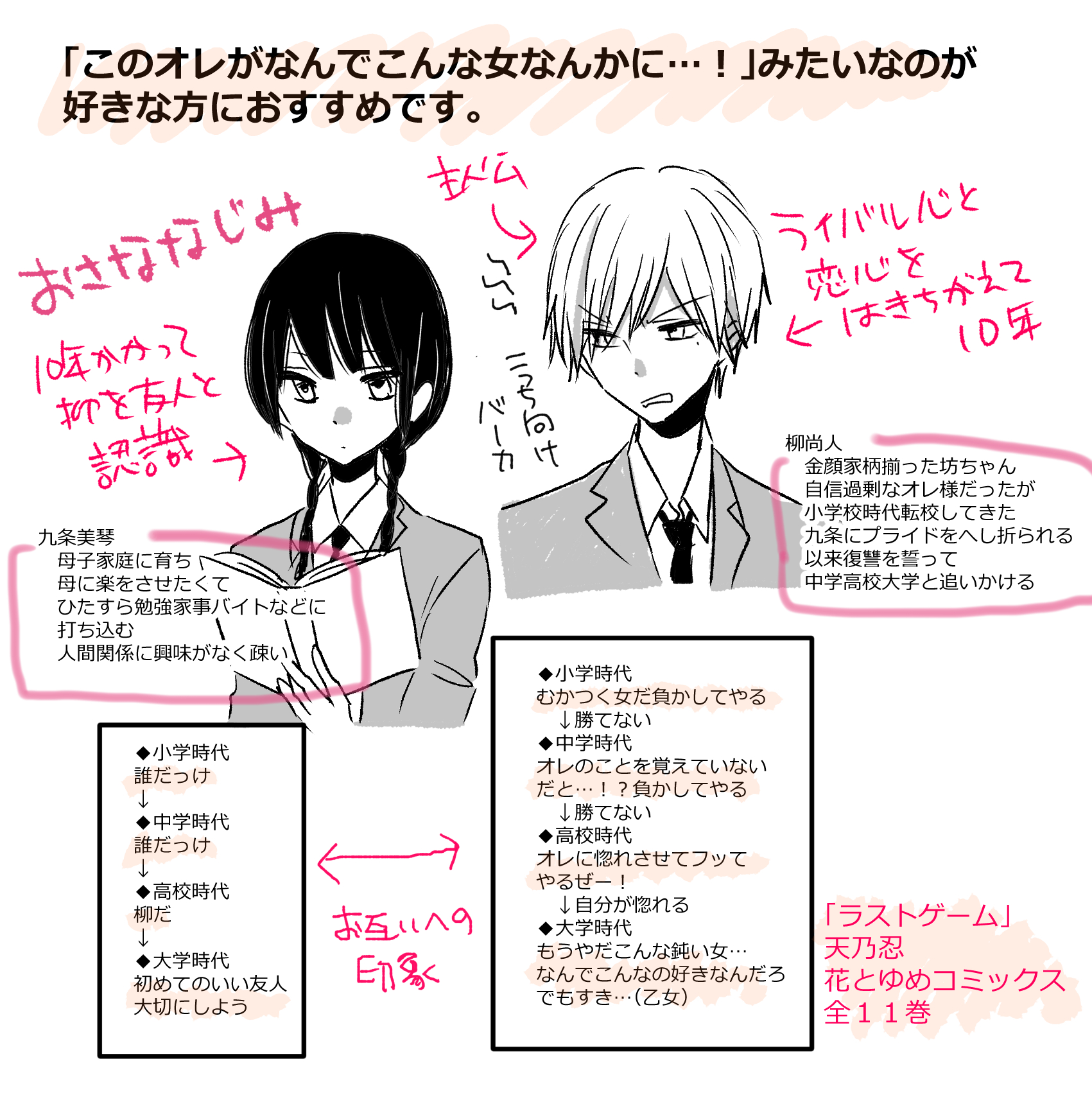 天乃忍 リバース リバース 巻12 3発売予定 4月5日 4月19日まで各電子書店さんで ラストゲーム 1 2巻無料キャンペーン中です ツンデレヘタレ御曹司の空回り片思い10年のラブコメです 興味のある方はどうぞよろしくお願いいたします T